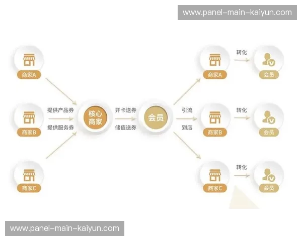 赛事会员体系整合权益资源 提升用户忠诚度与长期消费价值